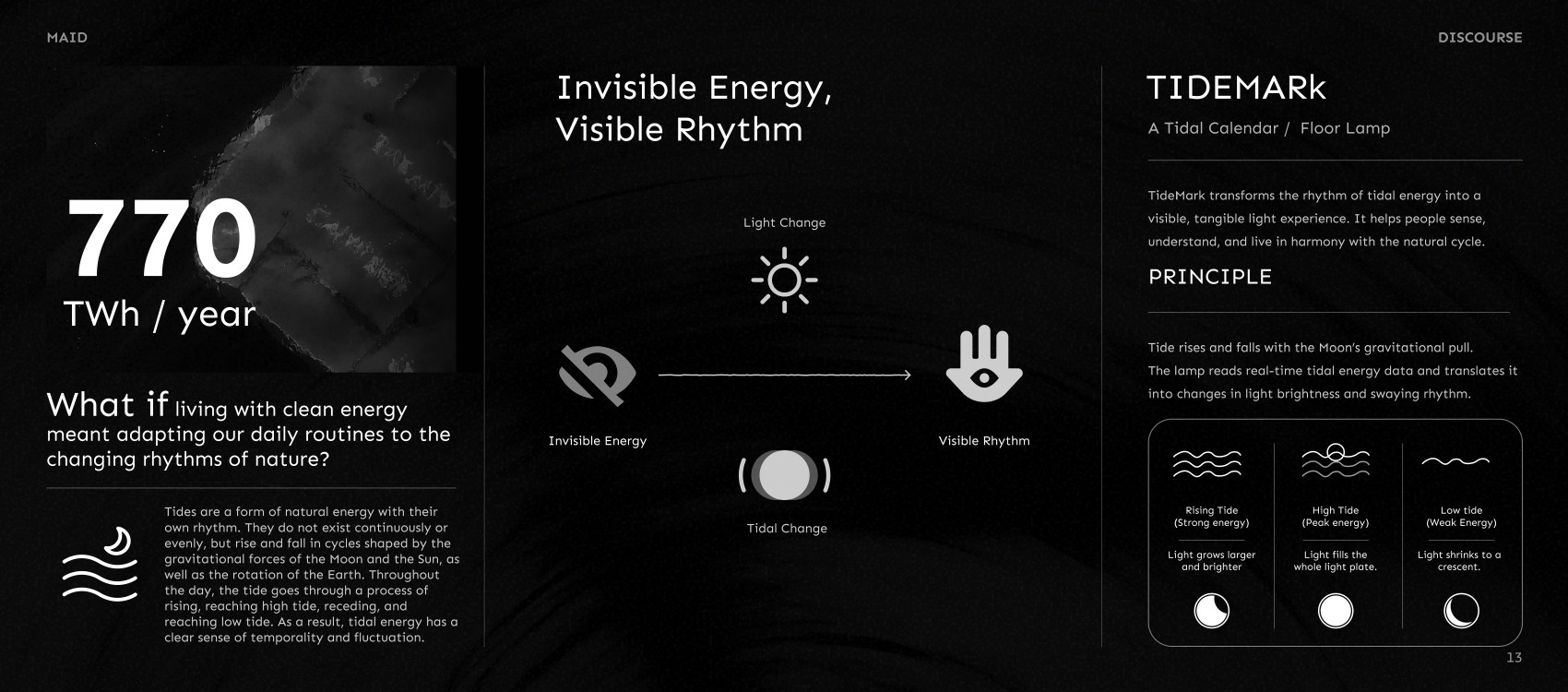 TIDEMARK — portfolio page 13